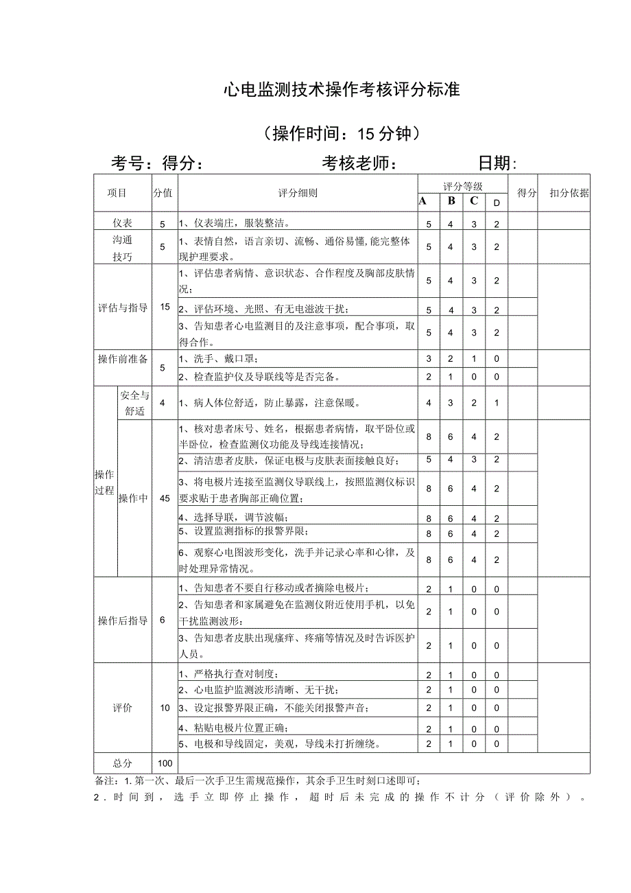 心电监测技术操作考核评分标准.docx_第1页