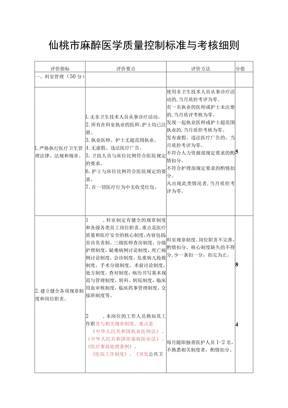 仙桃市麻醉医学质量控制标准与考核细则.docx_第1页