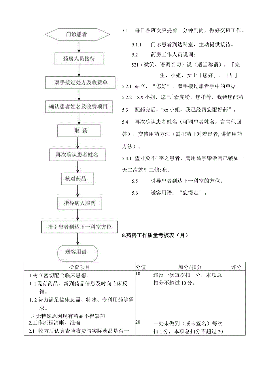 外资妇婴医院药房门急诊服务作业流程.docx_第3页