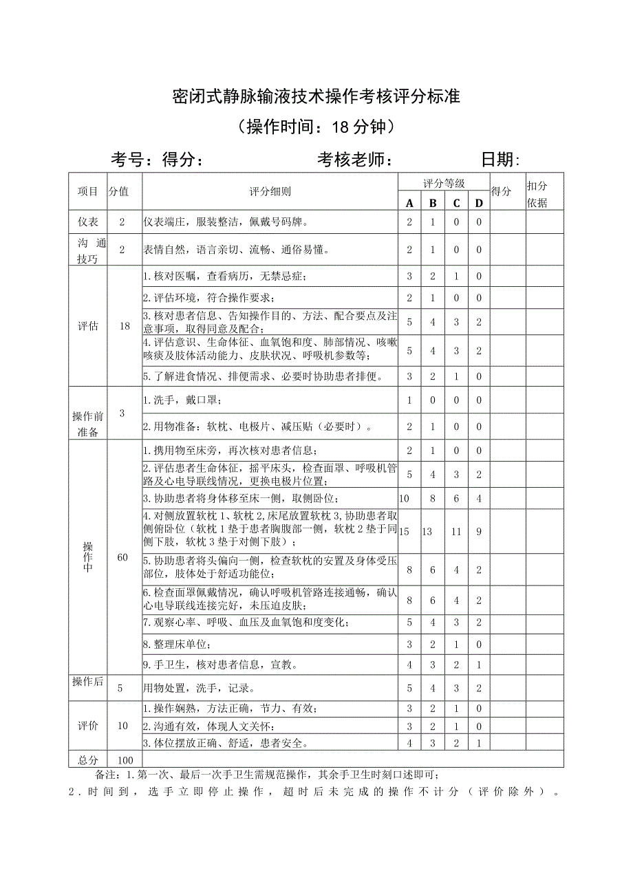 密闭式静脉输液技术操作考核评分标准.docx_第1页