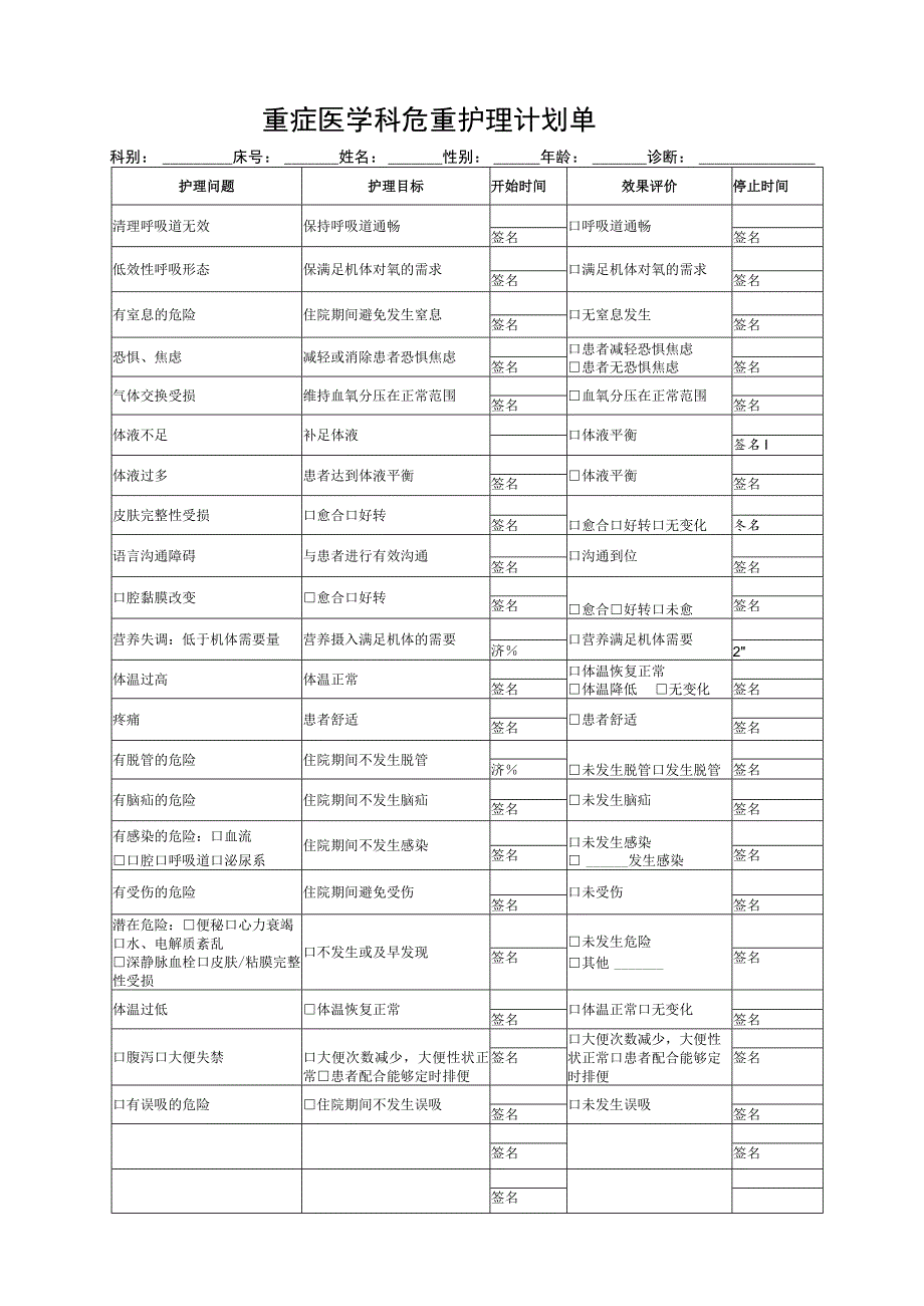 重症医学科危重护理计划单.docx_第1页