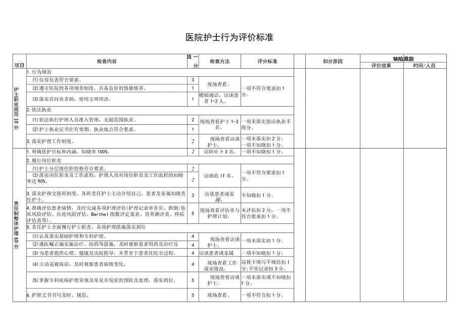 医院护士行为评价标准.docx_第1页