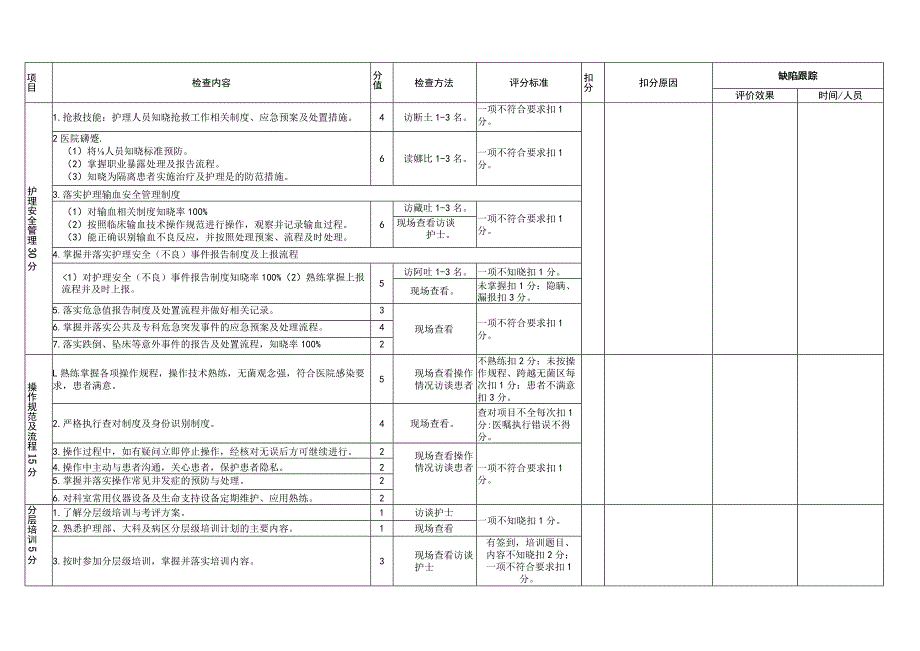 医院护士行为评价标准.docx_第2页