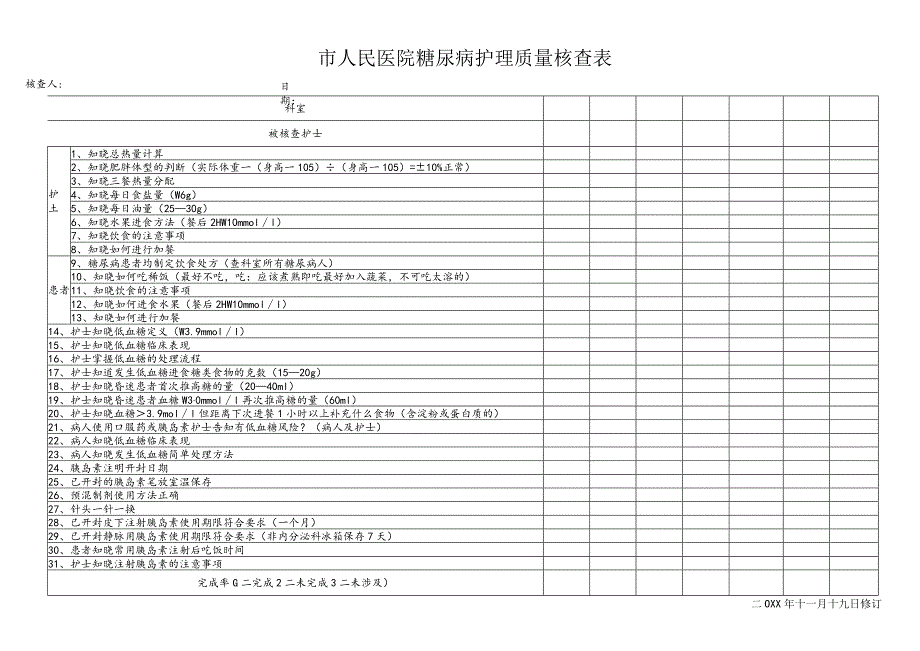 市人民医院糖尿病护理质量核查表.docx_第1页