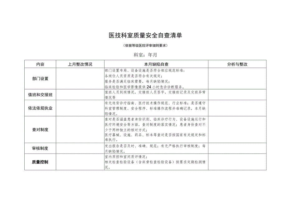 医技科室质量安全自查清单.docx_第1页