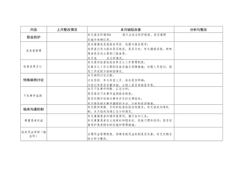 医技科室质量安全自查清单.docx_第2页