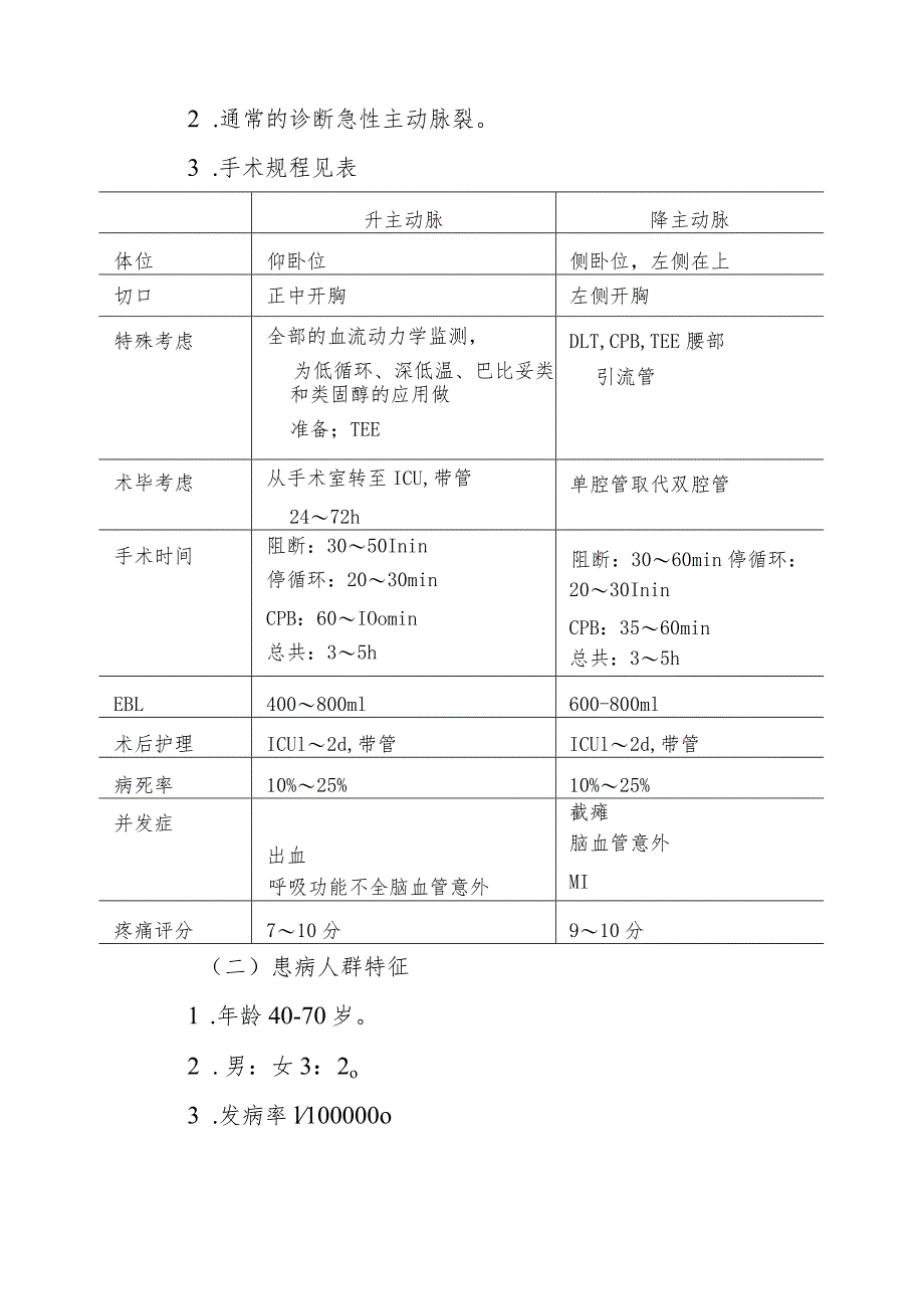 急性主动脉裂和夹层动脉瘤修补术麻醉技术.docx_第2页