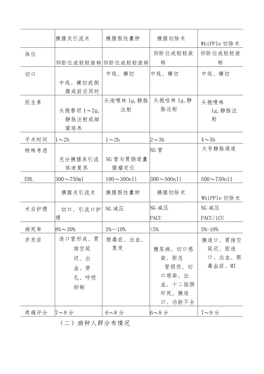 胰腺手术麻醉技术.docx_第2页