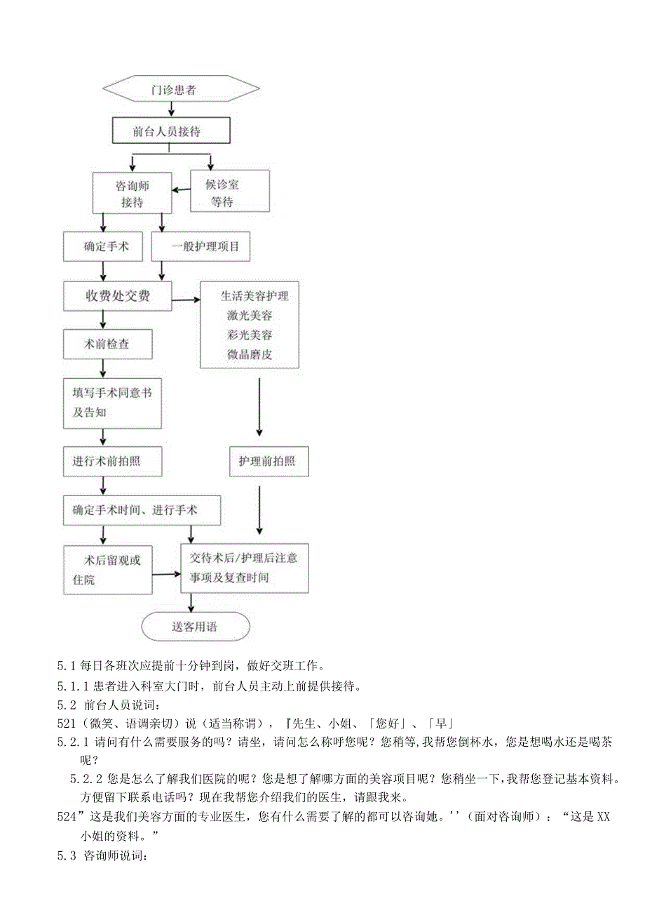 外资妇婴医院美容科服务流程.docx_第2页