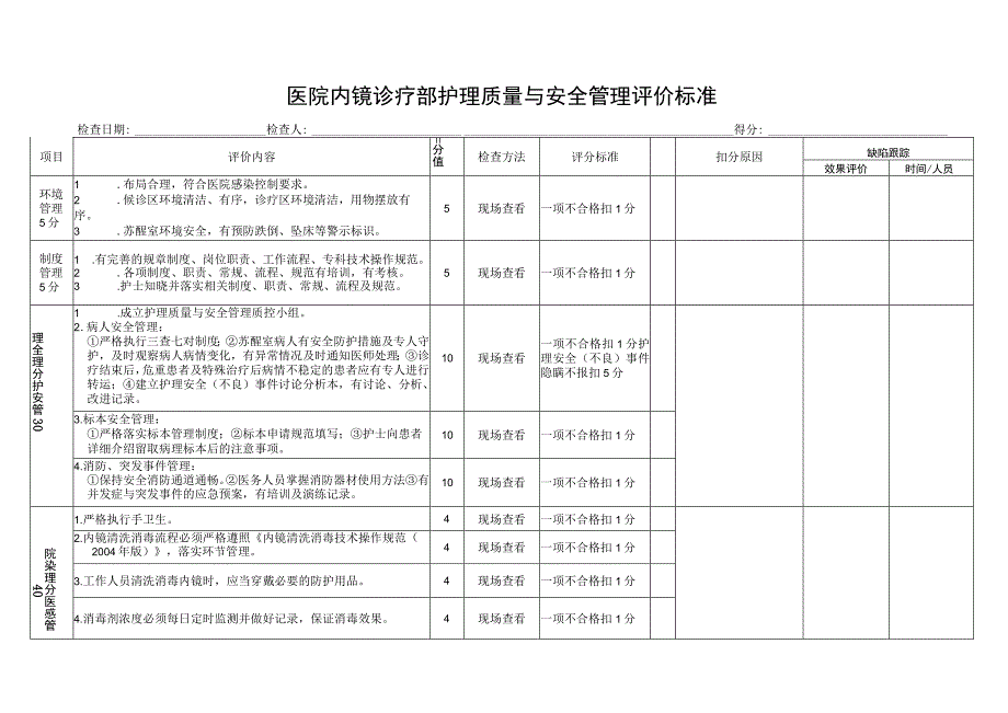 医院内镜护理质量与安全管理质控标准.docx_第1页