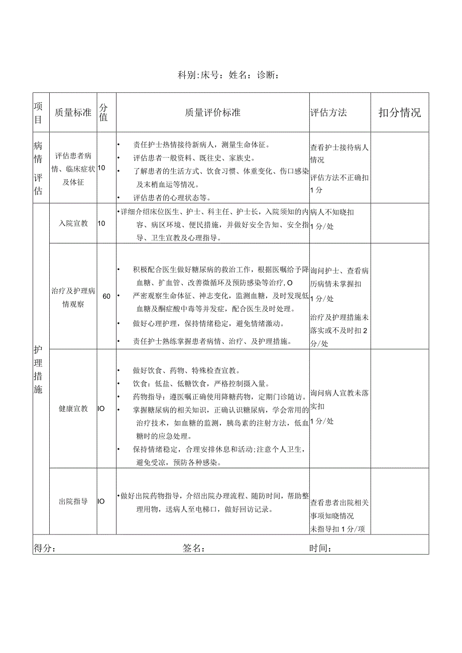 内外科常见九种疾病护理质量评价标准汇编.docx_第2页