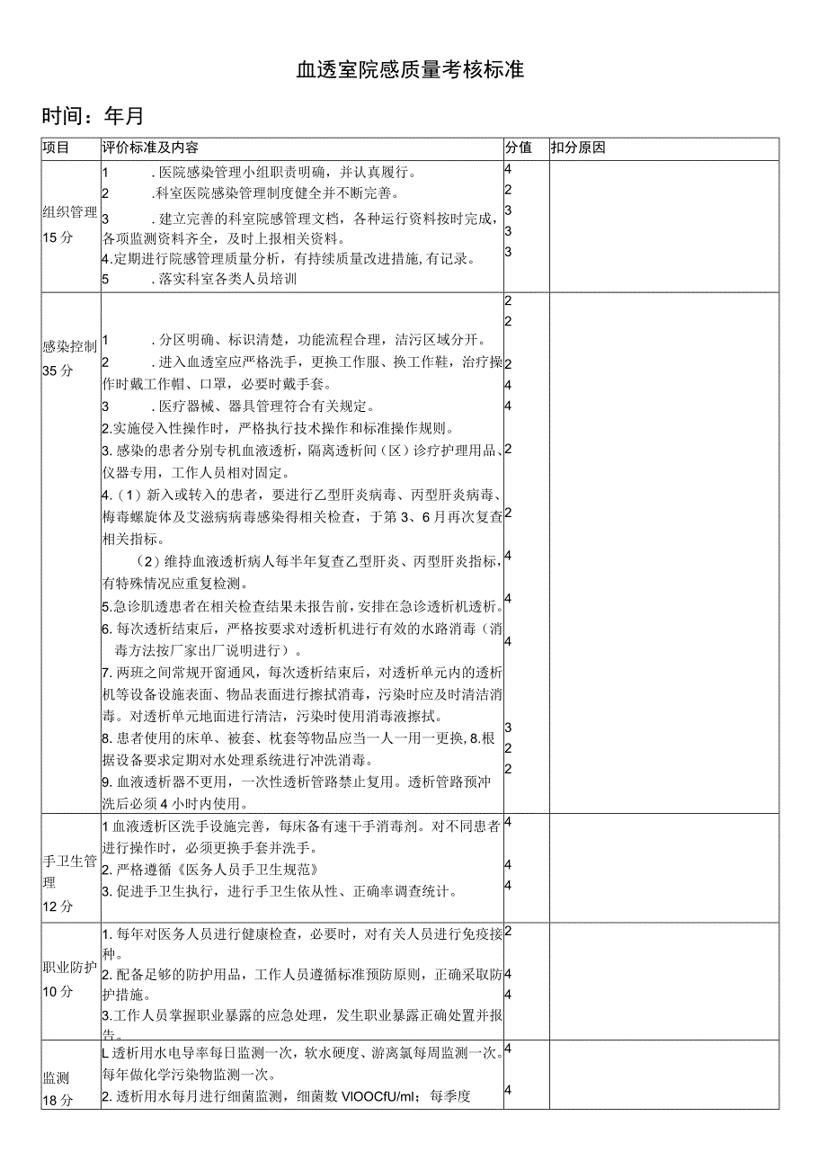 血透室院感质量考核.docx_第1页