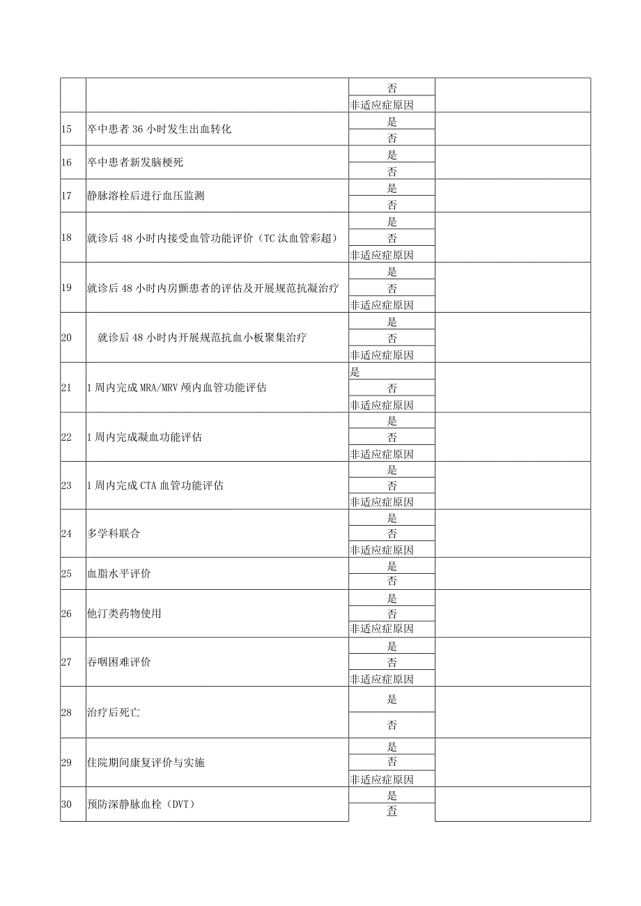 急性缺血性脑卒中诊治质量监控表.docx_第2页