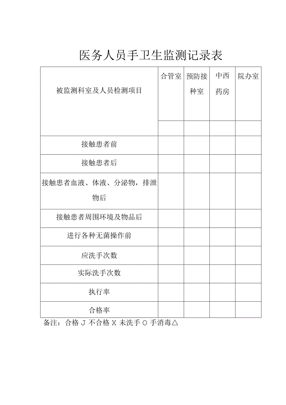 医务人员手卫生监测记录表.docx_第1页