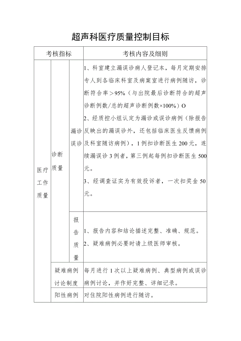 超声科医疗质量控制目标.docx_第1页