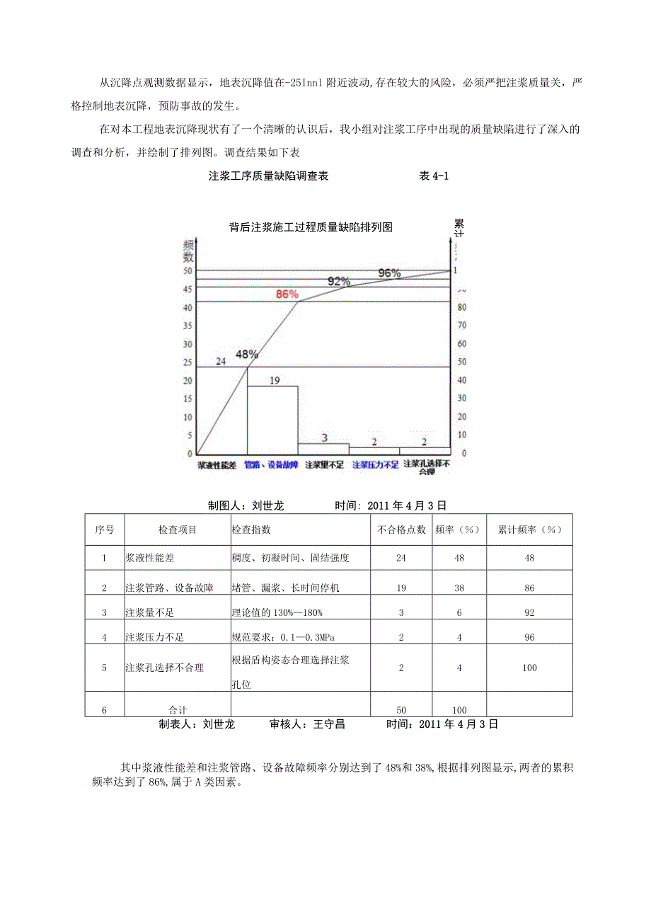 工程建设公司QC小组地铁盾构施工管片衬砌背后注浆质量控制成果汇报书.docx_第3页