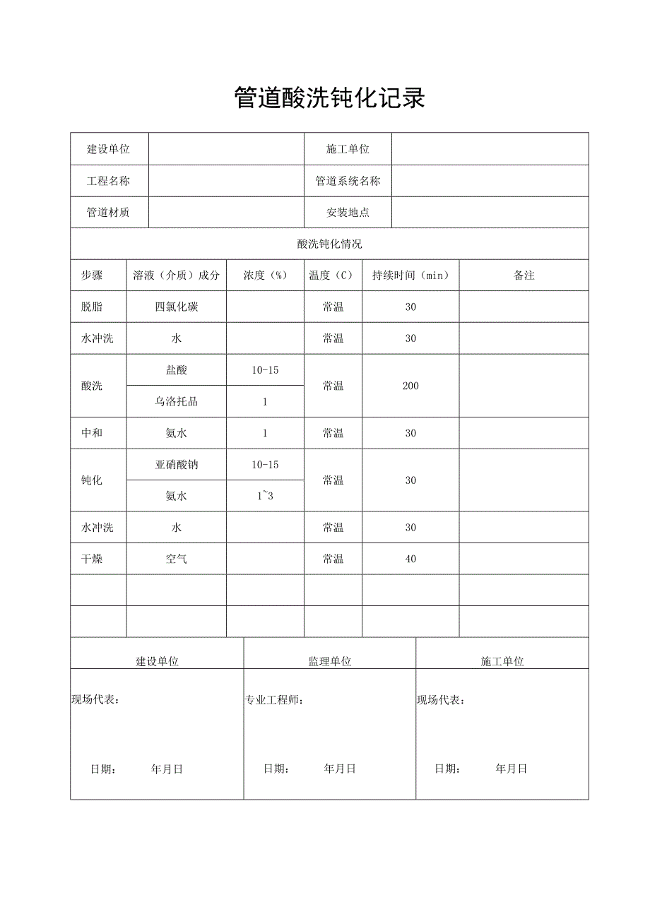 管道酸洗钝化记录.docx_第1页