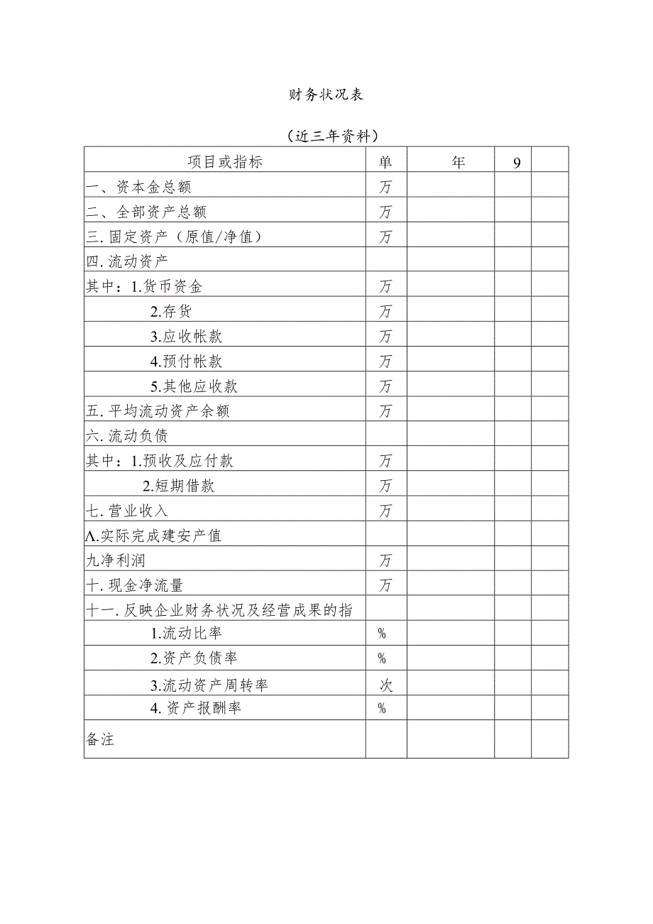 项目财务状况表.docx_第1页