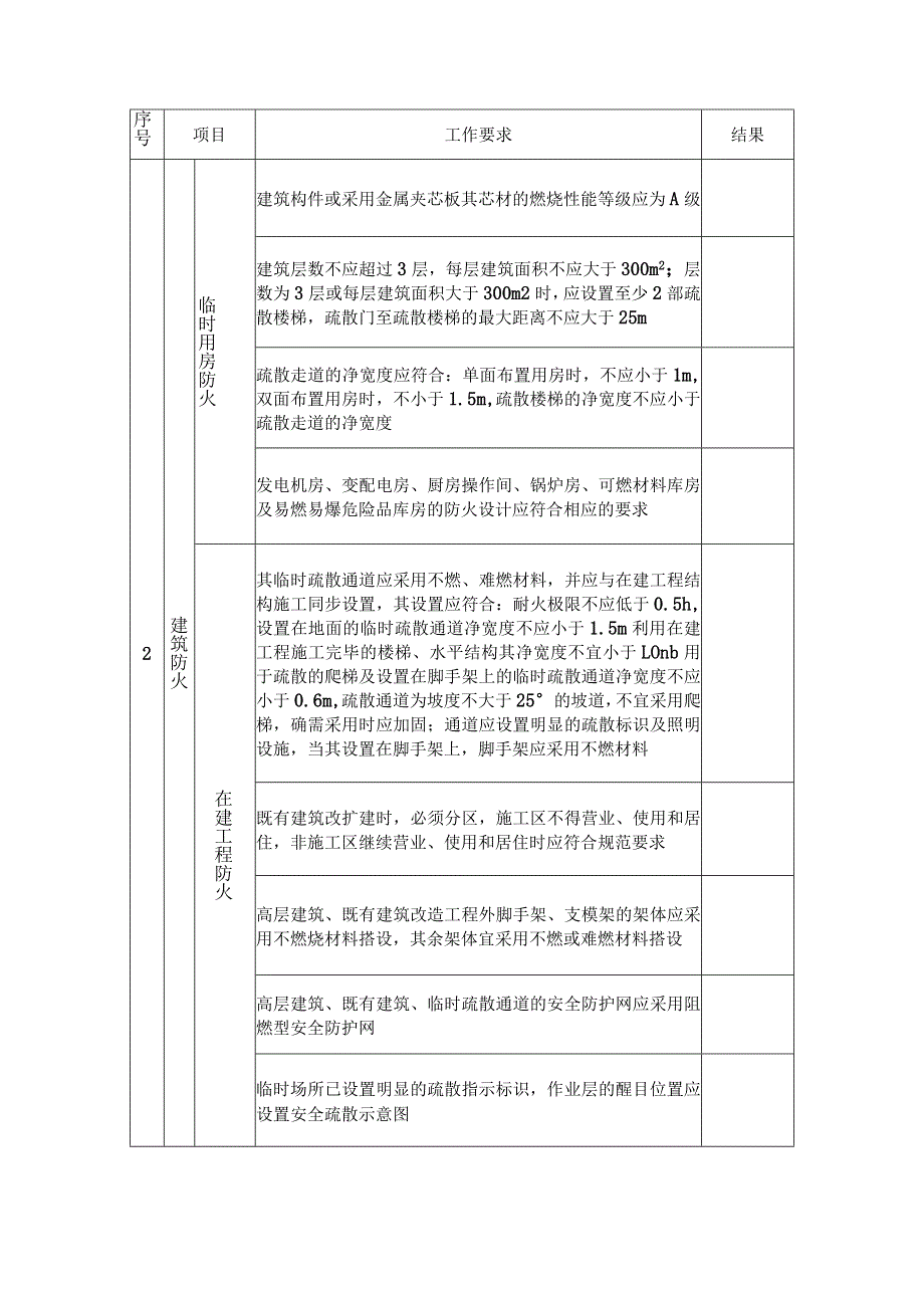 施工现场消防安全（□检查□验收）表.docx_第2页