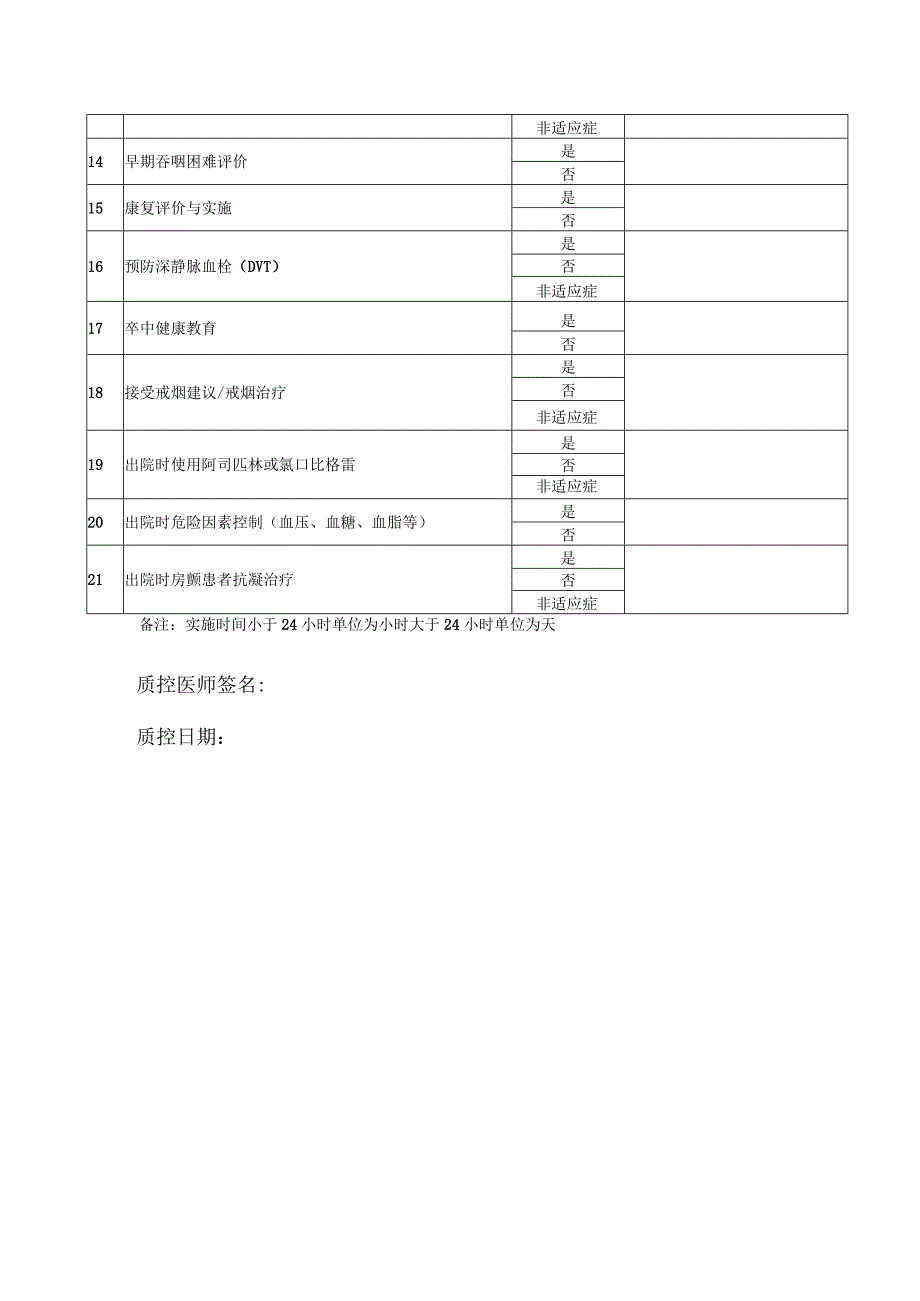 省人民医院神经内科急性缺血性脑卒中质控表-急性脑梗死TIA质控指标评价表.docx_第2页