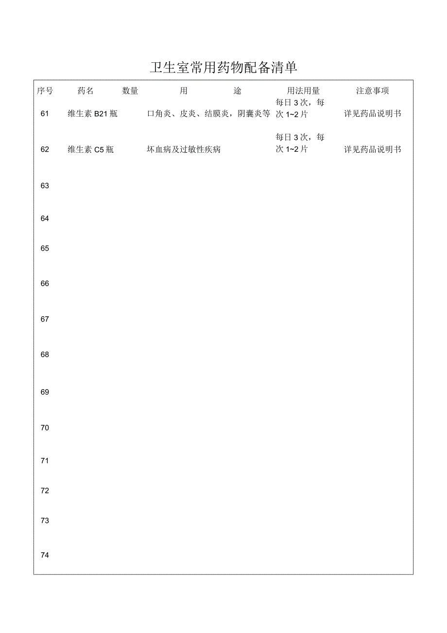 卫生室常用药物配备清单表.docx_第1页