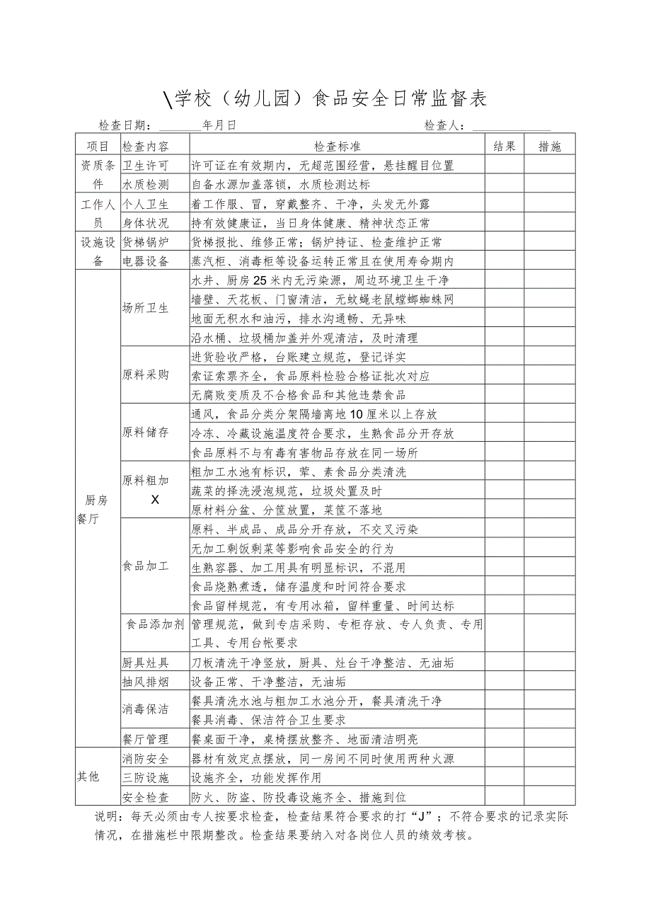 学校(幼儿园）食品安全日常监督表.docx_第1页