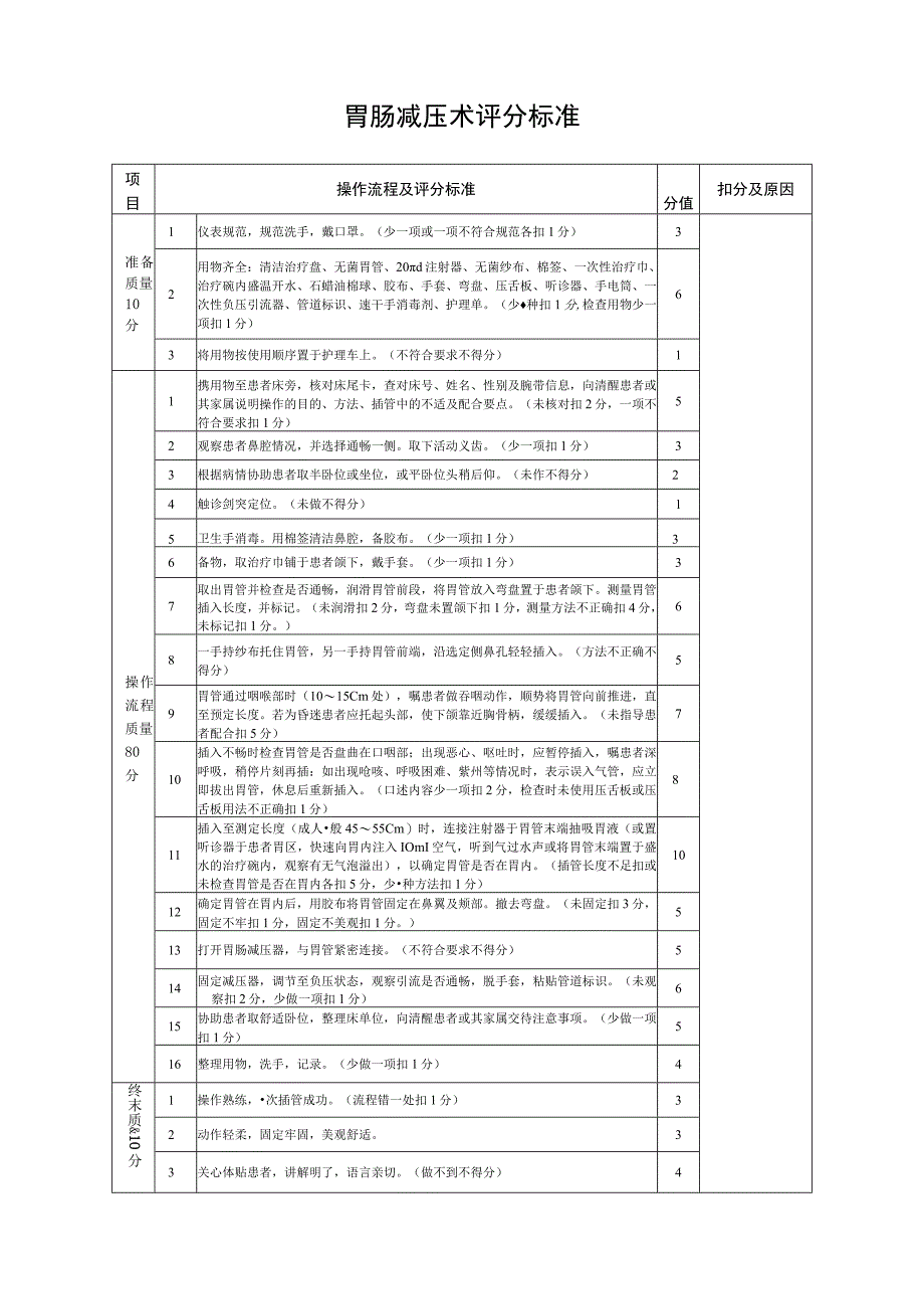 胃肠减压术评分标准.docx_第1页