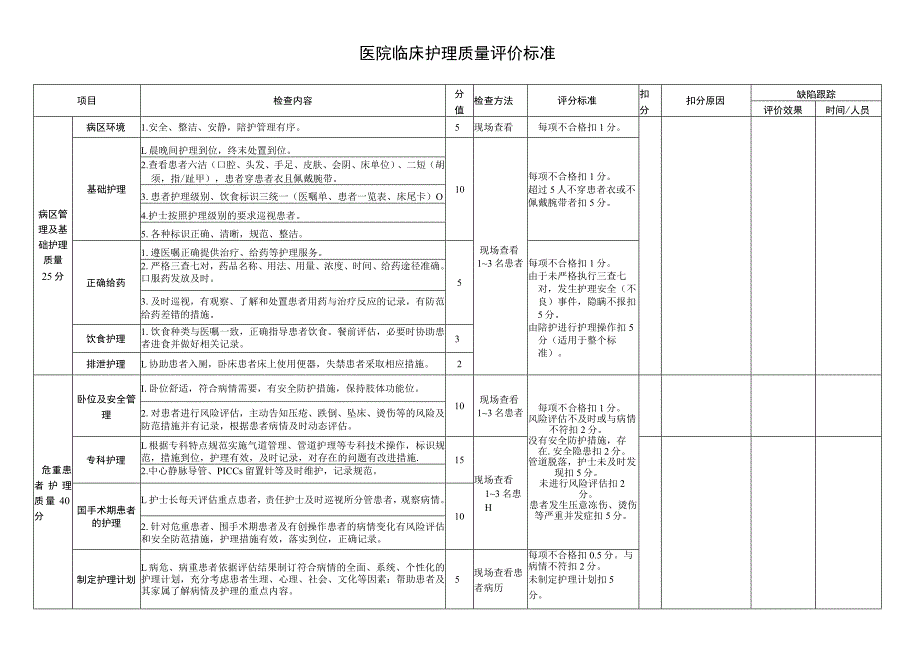 医院临床护理质量评价标准.docx_第1页