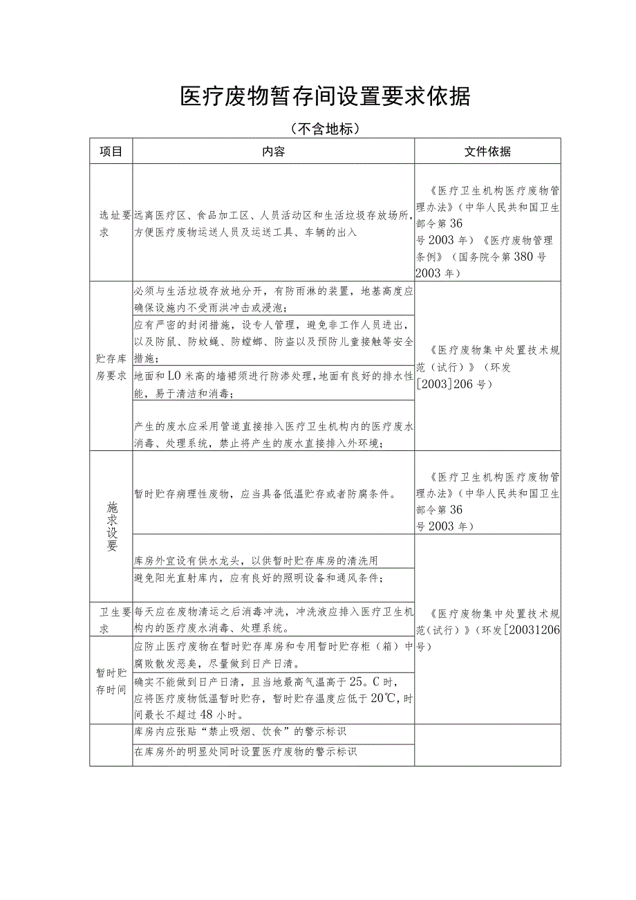 医疗废物暂存间设置要求及依据.docx_第1页