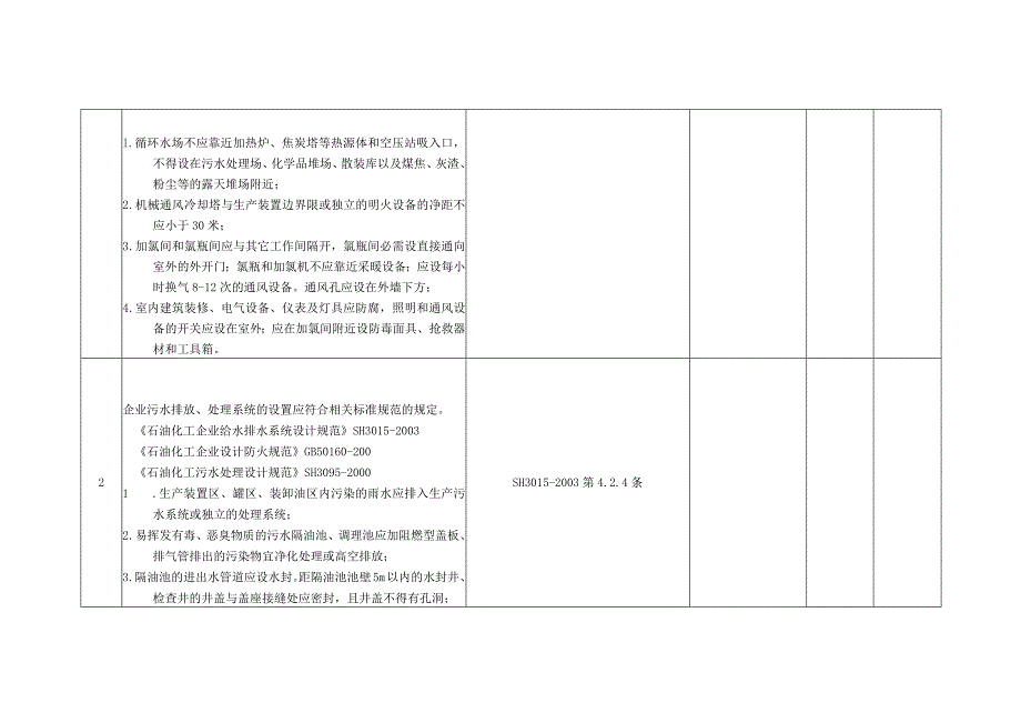 公用工程安全检查表.docx_第2页