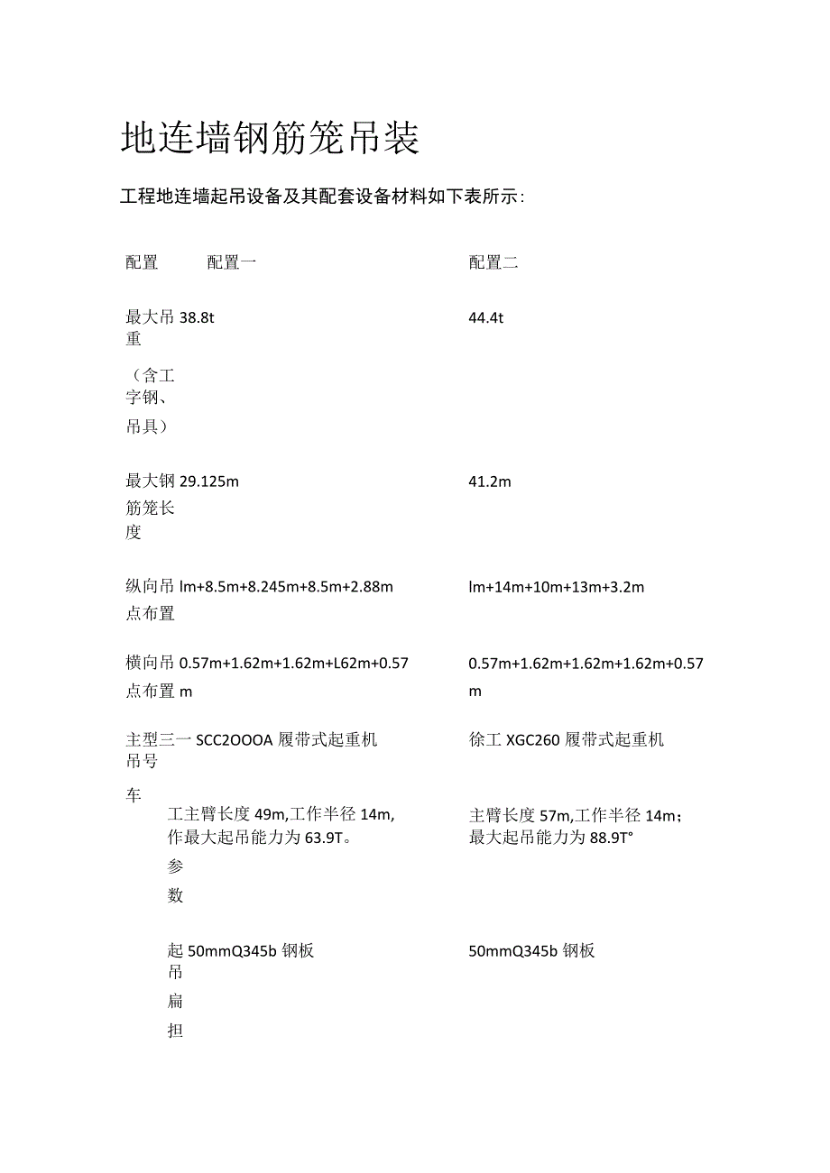 地连墙钢筋笼吊装.docx_第1页