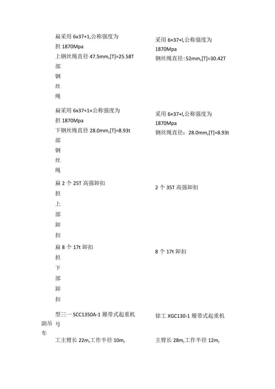 地连墙钢筋笼吊装.docx_第2页