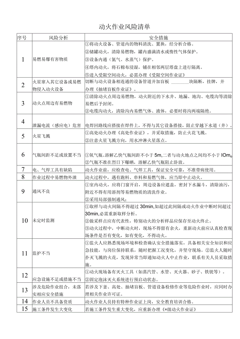 动火作业风险辨识清单.docx_第1页