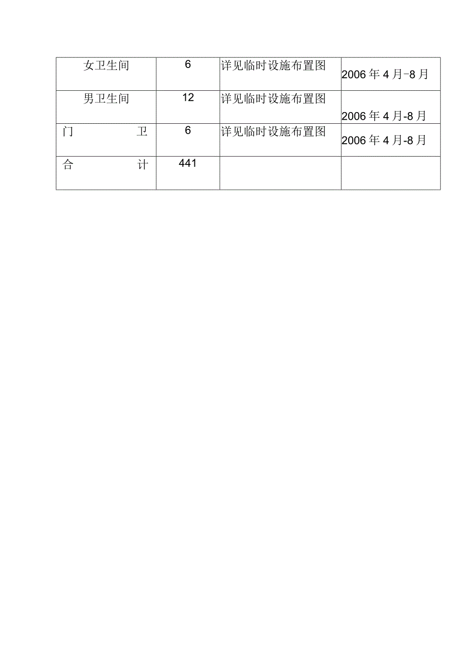 升仙居古建筑修复工程施工平面布置和临时设施布置方案.docx_第2页