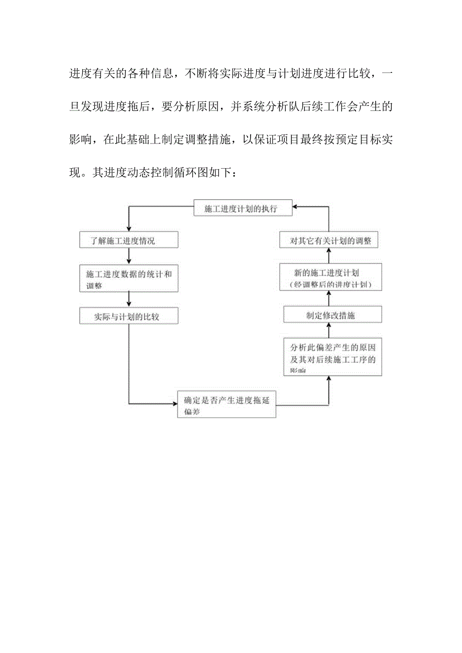 土地整理项目工程进度计划与措施.docx_第3页