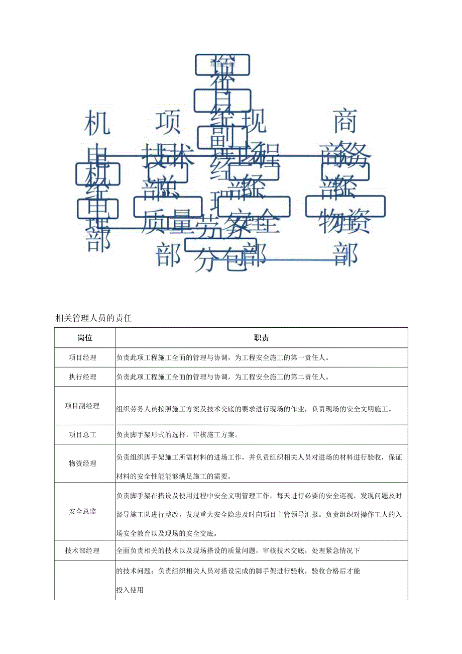 (某某公司某某项目)住宅楼悬挑架施工方案.docx_第3页