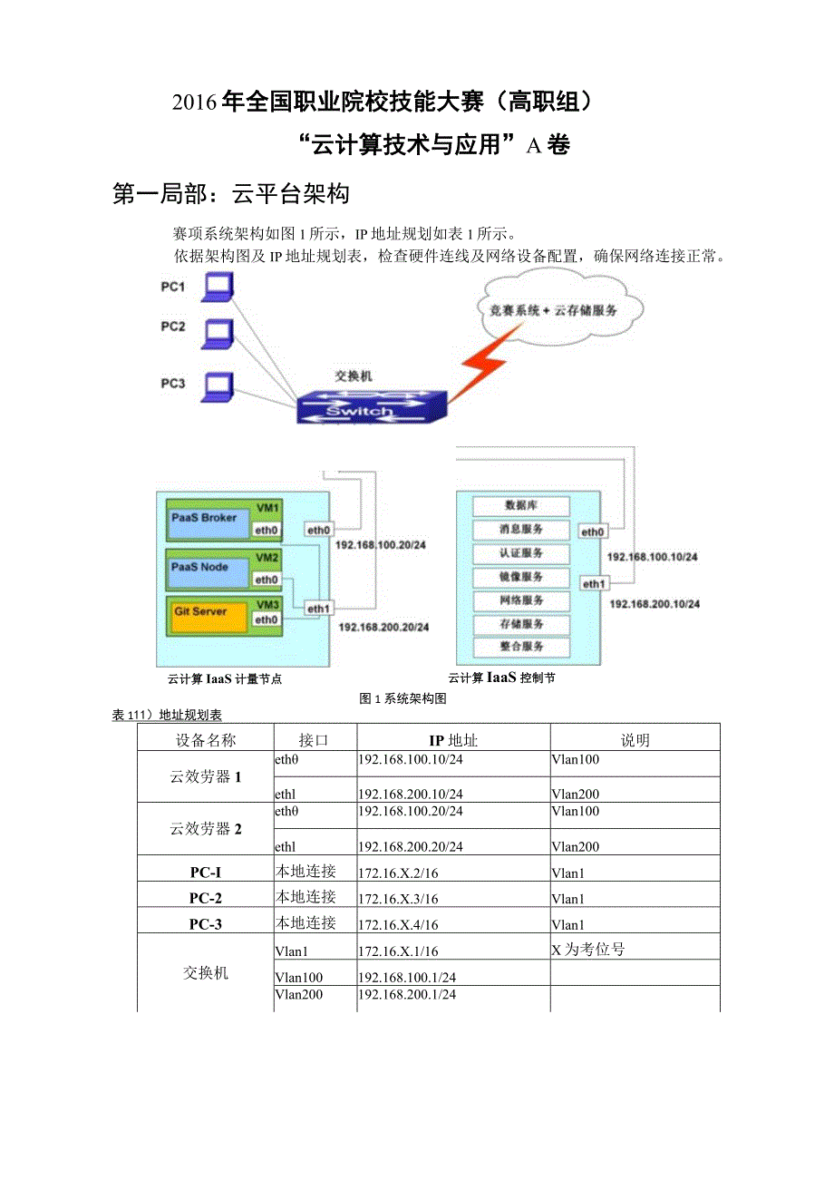 2023年全国高职云计算技术与应用A卷-正式试卷.docx_第1页