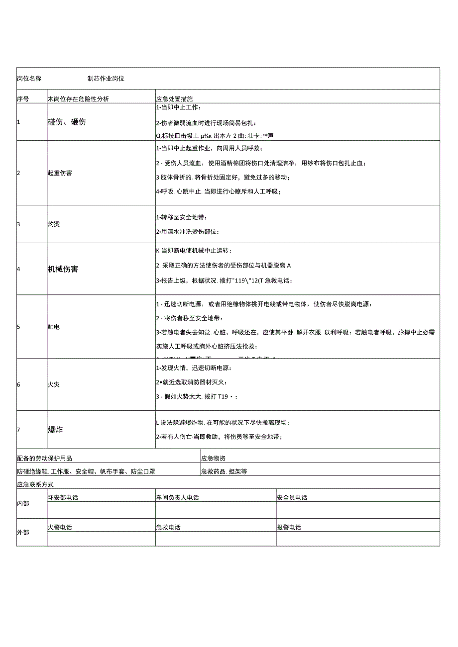 11铸造企业双预防体系应急处置卡.docx_第2页