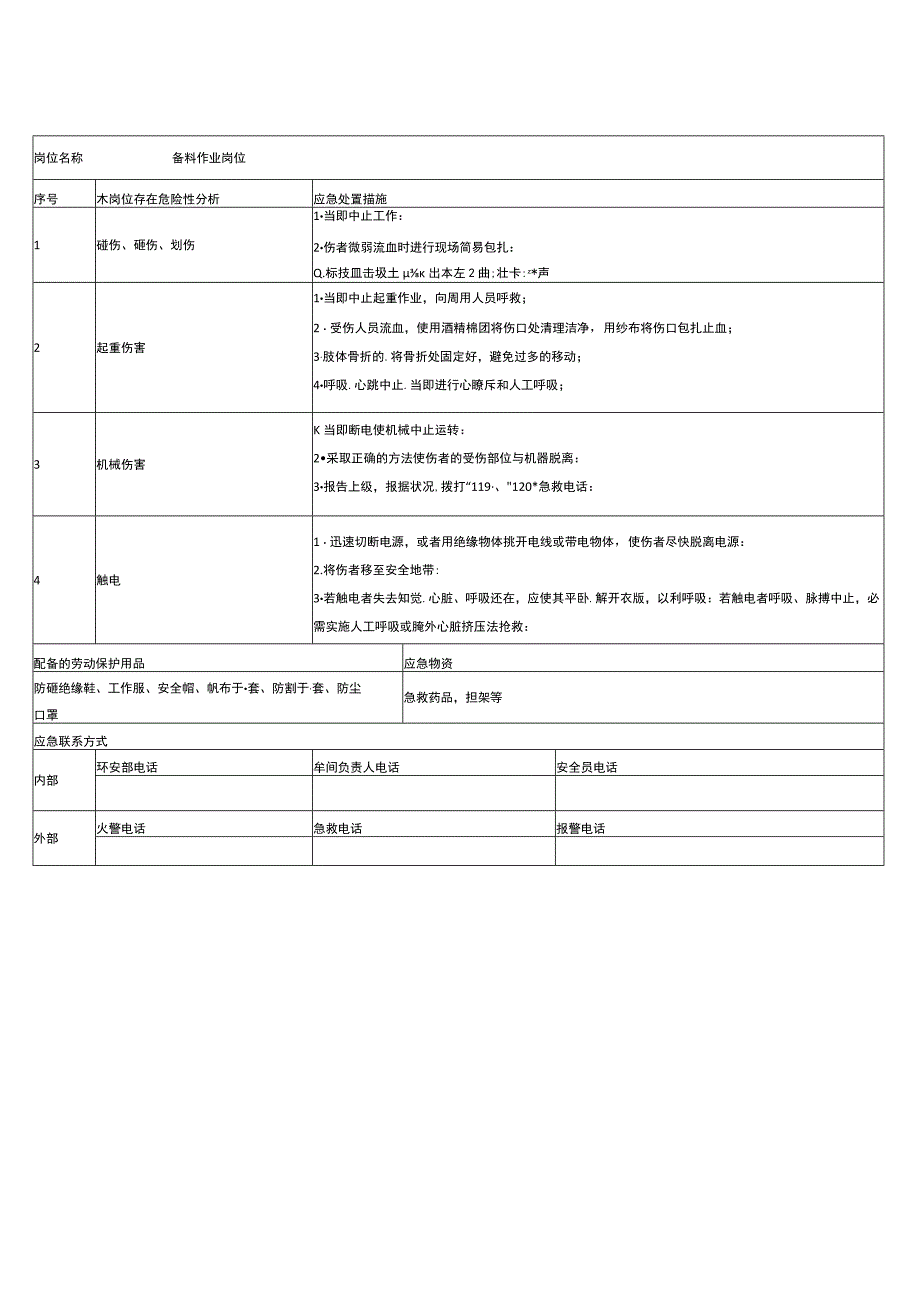 11铸造企业双预防体系应急处置卡.docx_第3页