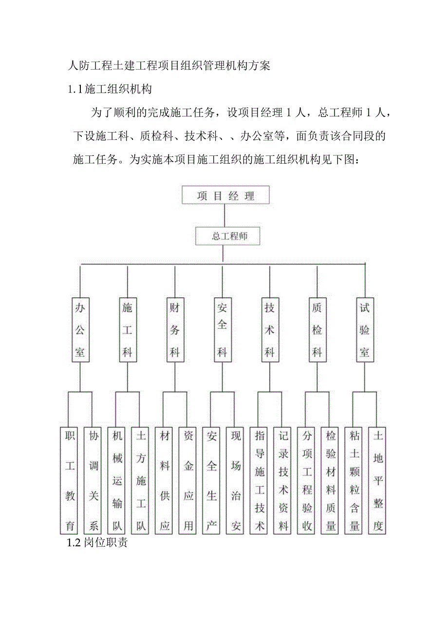 人防工程土建工程项目组织管理机构方案.docx_第1页