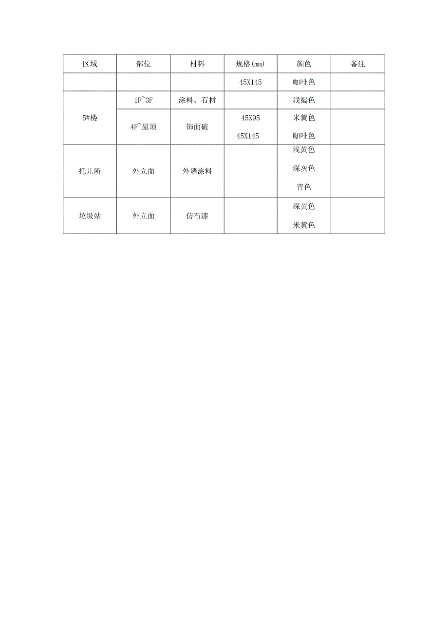 (某某公司某某项目)住宅楼外墙装饰装修施工方案.docx_第3页