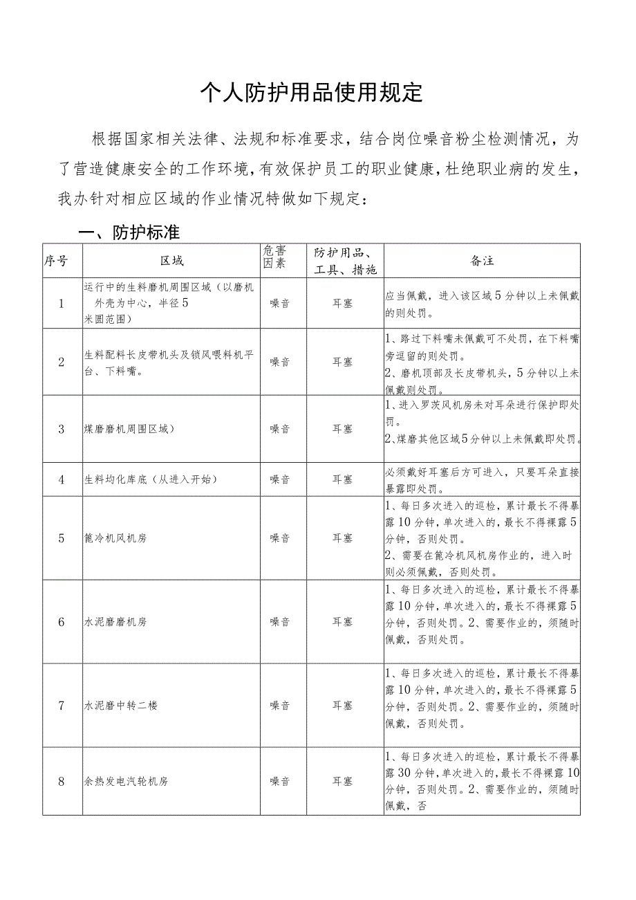 个人防护用品使用规定.docx_第1页