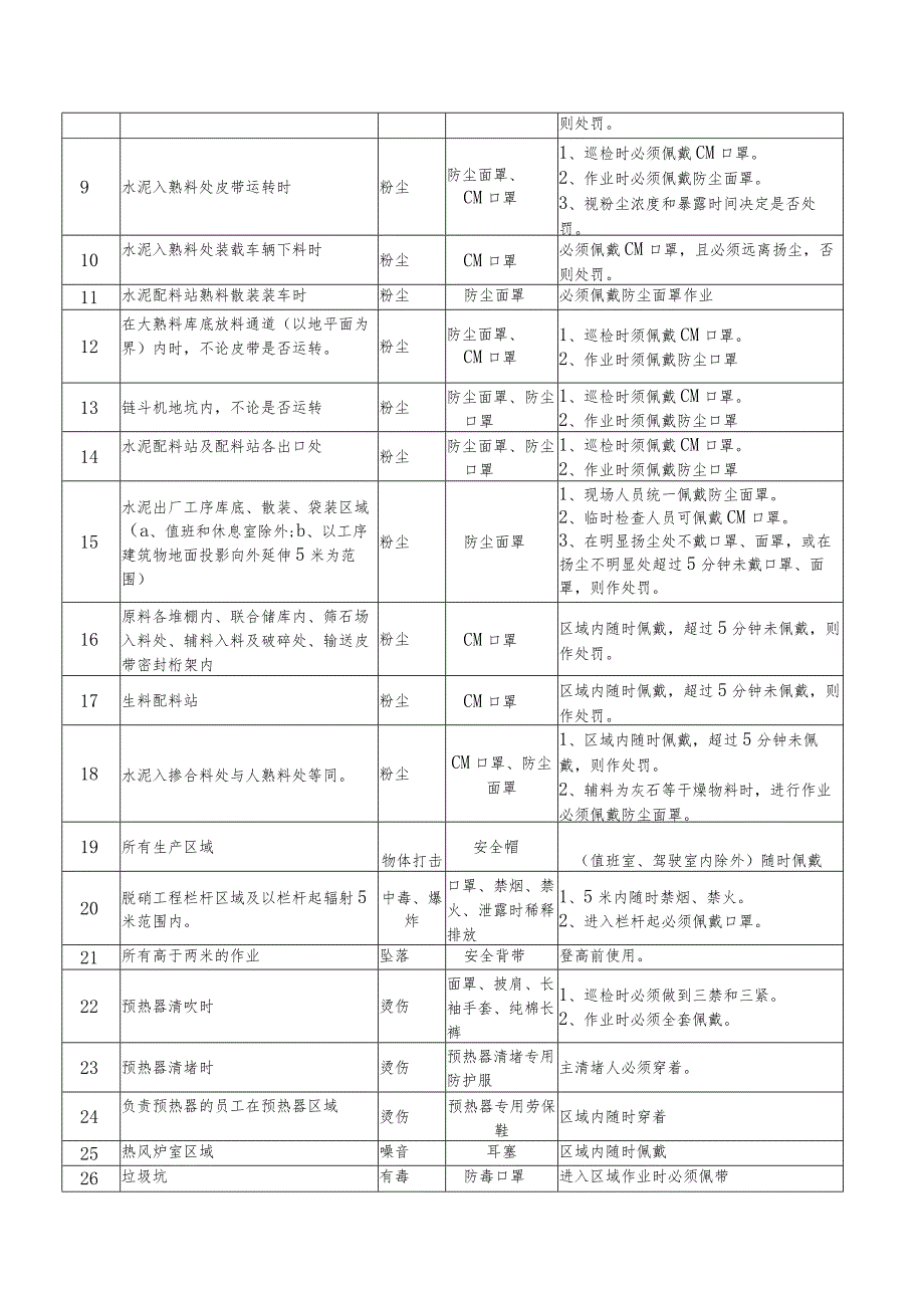 个人防护用品使用规定.docx_第2页