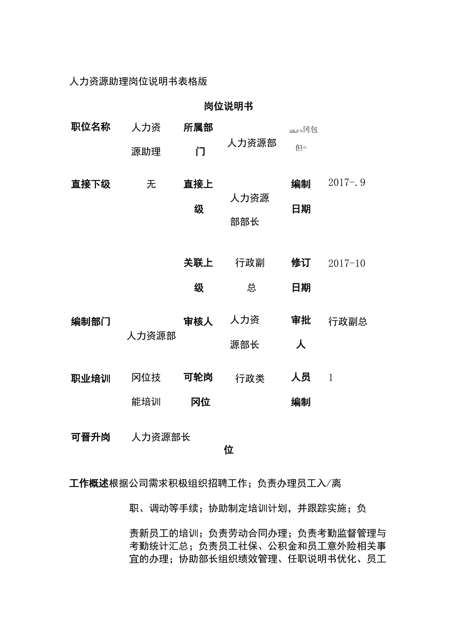 人力资源助理岗位说明书表格版.docx_第1页