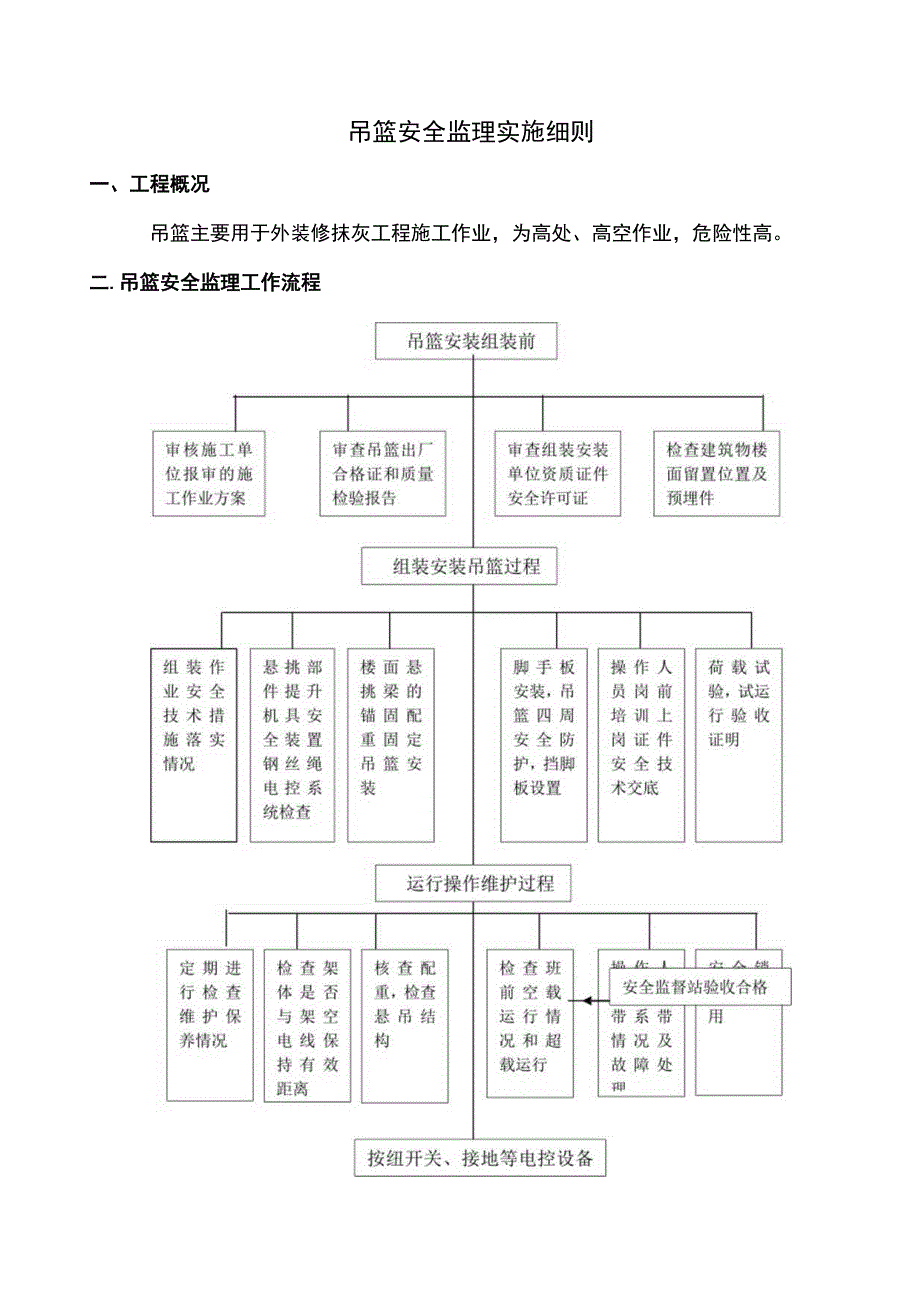 吊篮安全监理实施细则.docx_第1页