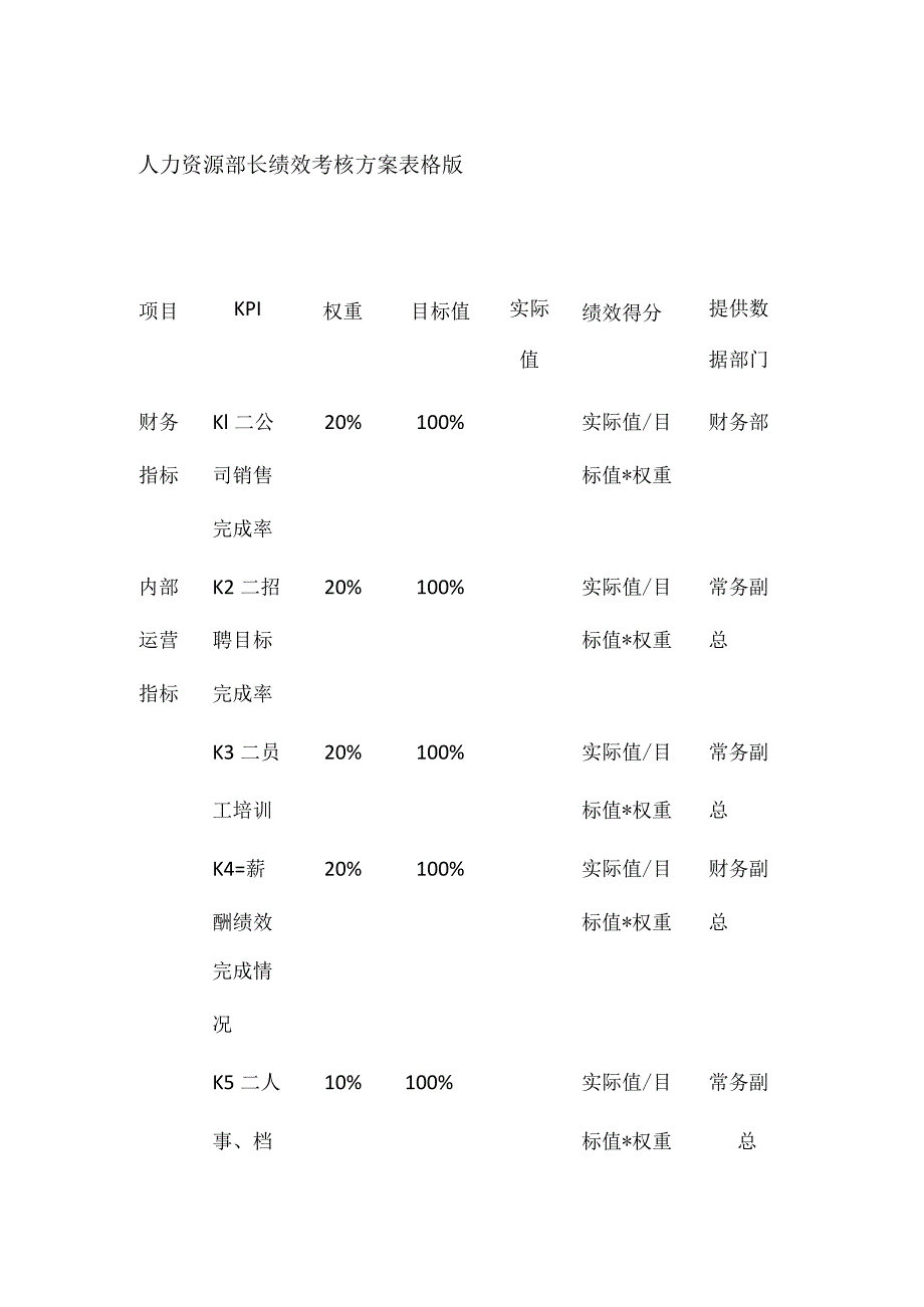 人力资源部长绩效考核方案表格版.docx_第1页