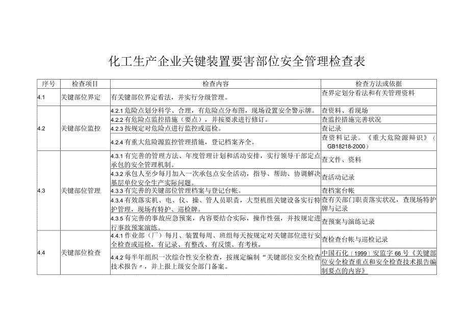 化工生产企业关键装置要害部位安全管理检查表.docx_第1页