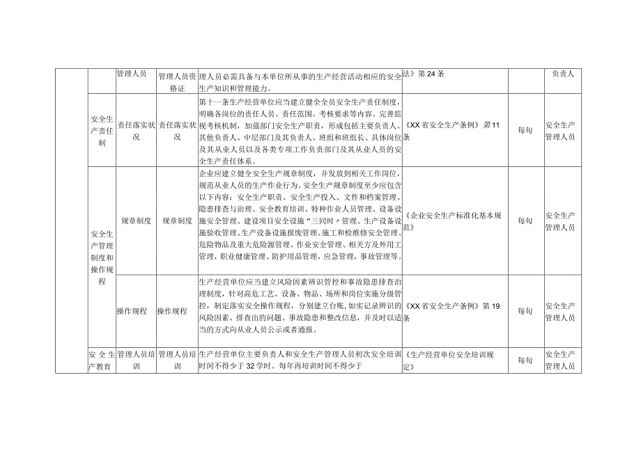 6.29 工贸企业--双重预防体系隐患排查清单（25页）.docx_第2页