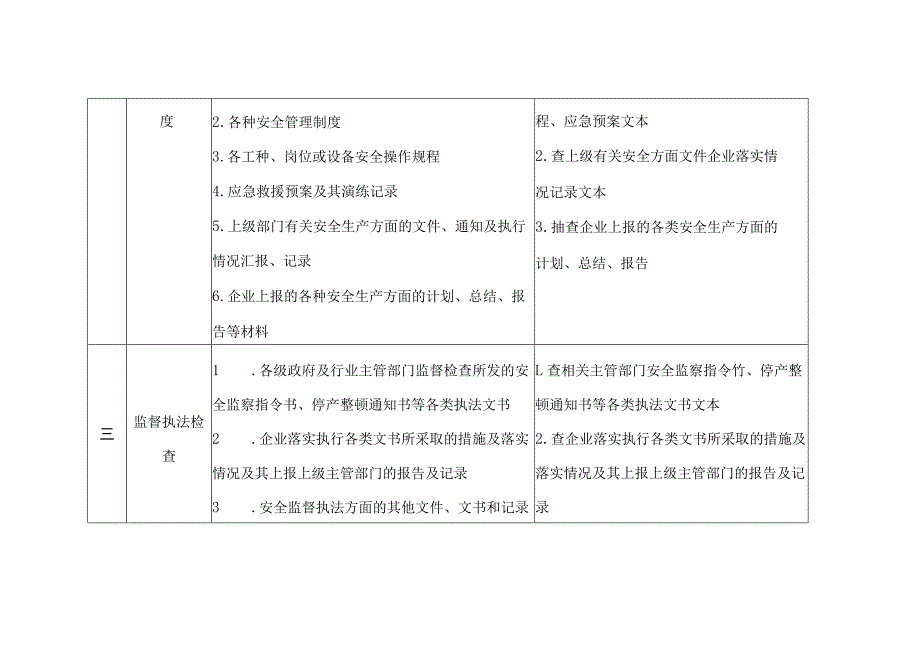 企业安全生产档案检查表.docx_第2页