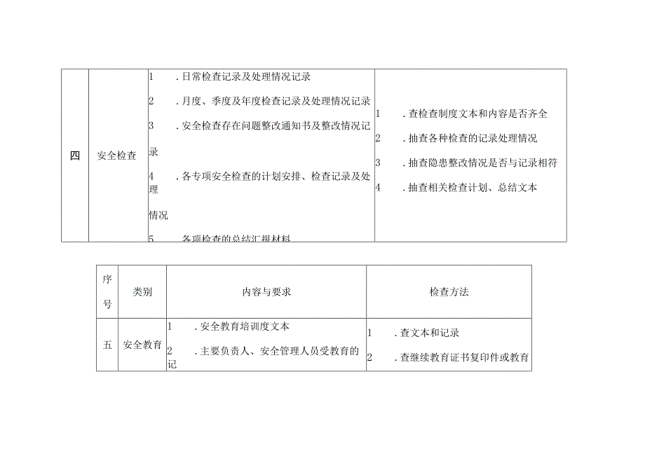 企业安全生产档案检查表.docx_第3页